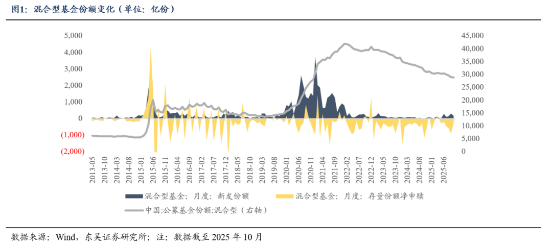 东吴证券：基金四季报透露了哪些重要线索？(1)