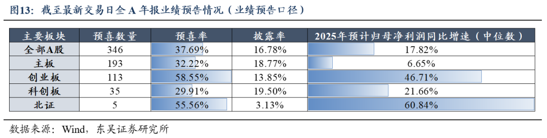 东吴证券：基金四季报透露了哪些重要线索？(11)