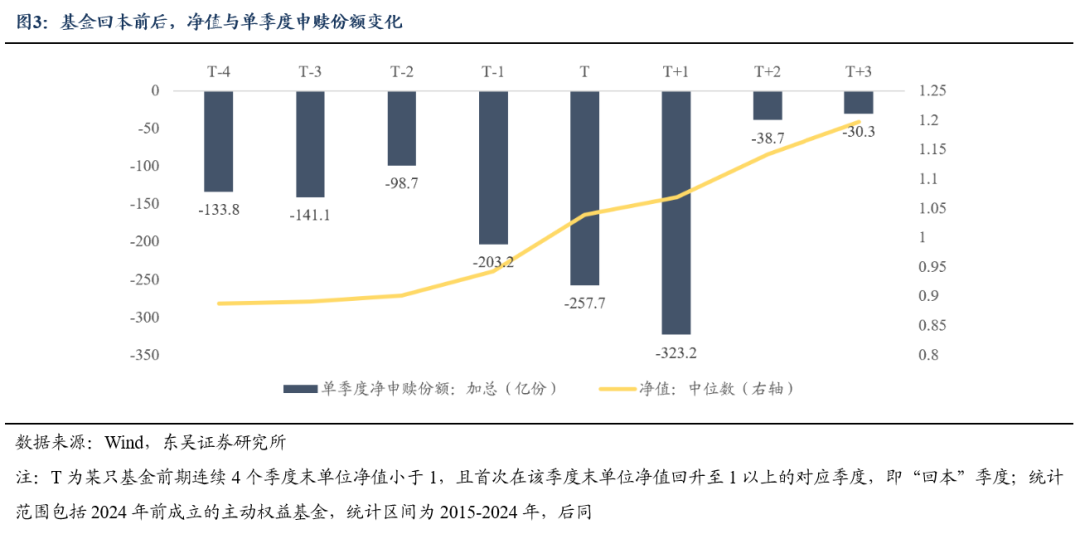 东吴证券：基金四季报透露了哪些重要线索？(3)