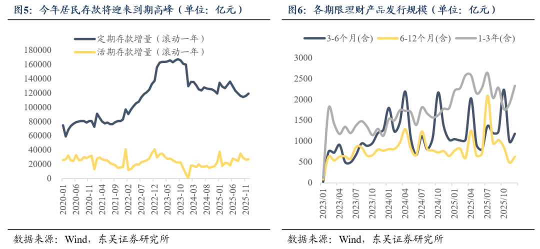 东吴证券：基金四季报透露了哪些重要线索？(5)