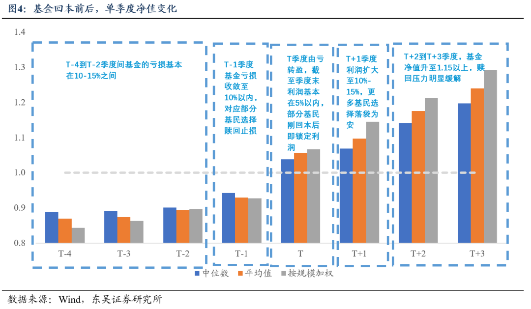 东吴证券：基金四季报透露了哪些重要线索？(4)