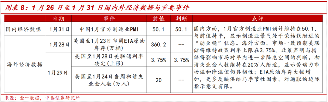 中泰策略:如何看待当前市场显著分化行情?(4) 中泰策略:如何看待当前市场显著分化行情?(4)