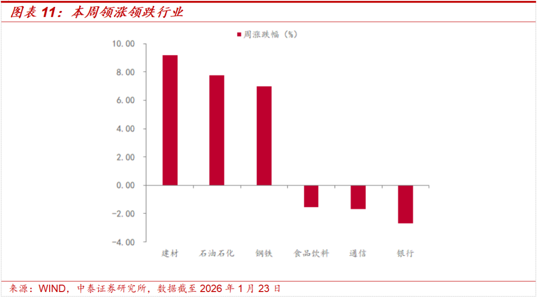 中泰策略:如何看待当前市场显著分化行情?(6) 中泰策略:如何看待当前市场显著分化行情?(6)