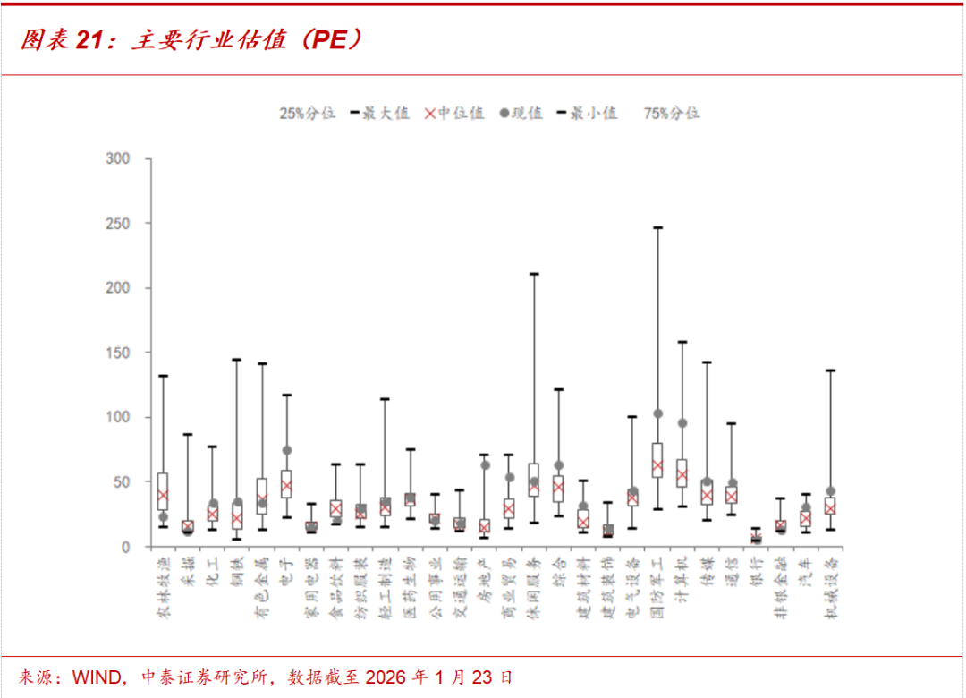 中泰策略:如何看待当前市场显著分化行情?(13) 中泰策略:如何看待当前市场显著分化行情?(13)