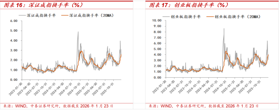 中泰策略:如何看待当前市场显著分化行情?(10) 中泰策略:如何看待当前市场显著分化行情?(10)