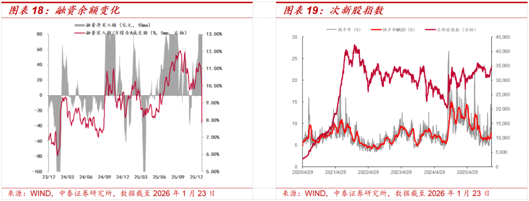 中泰策略:如何看待当前市场显著分化行情?(11) 中泰策略:如何看待当前市场显著分化行情?(11)