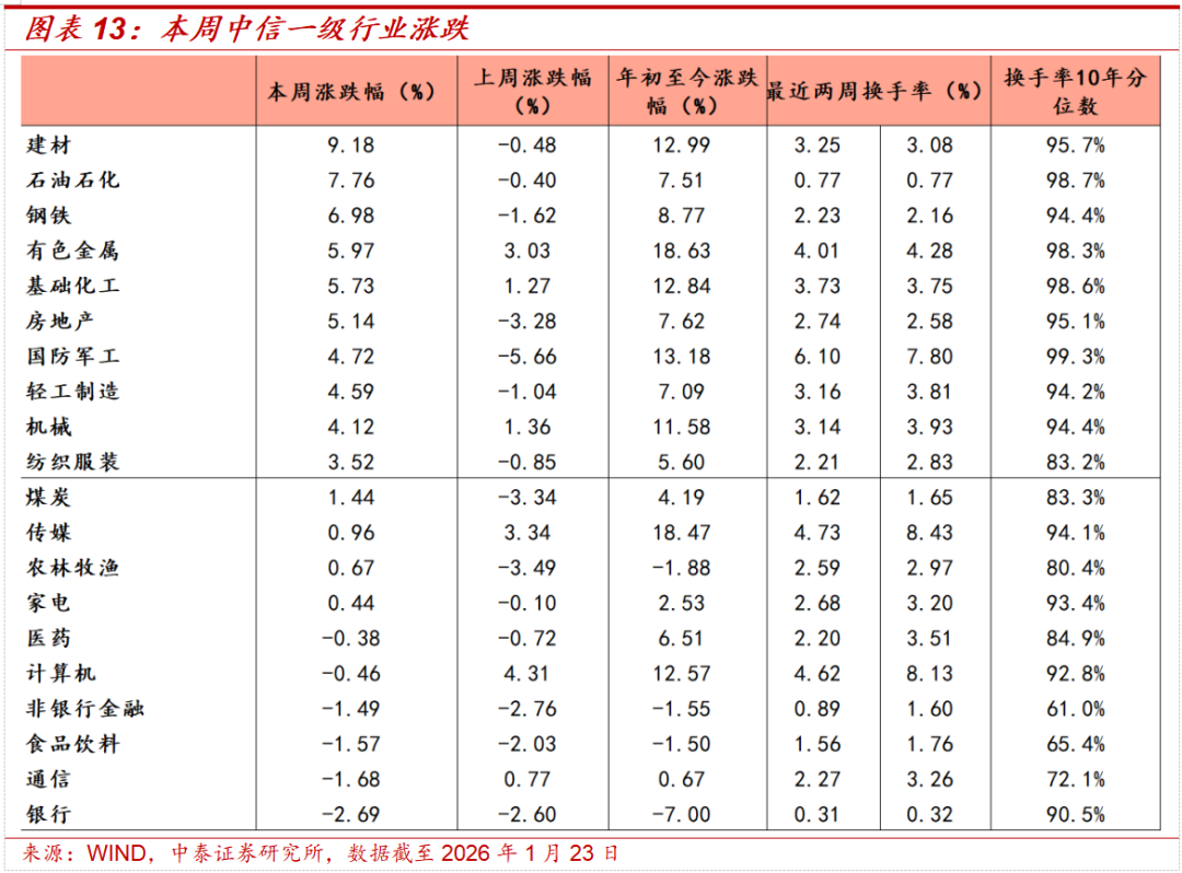 中泰策略:如何看待当前市场显著分化行情?(8) 中泰策略:如何看待当前市场显著分化行情?(8)