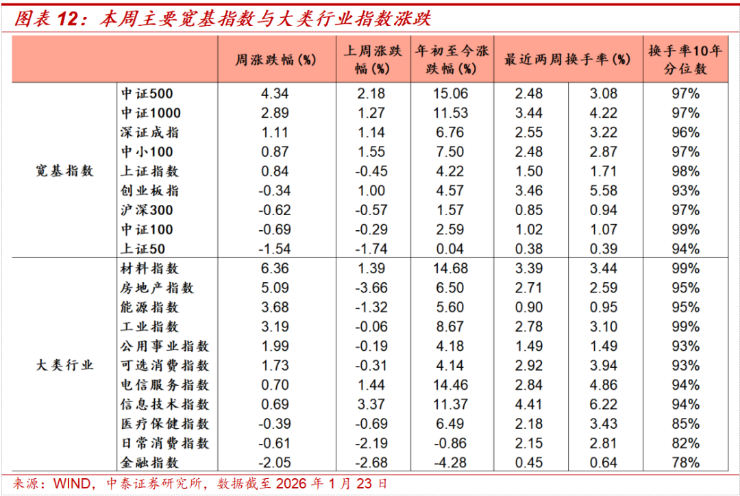 中泰策略:如何看待当前市场显著分化行情?(7) 中泰策略:如何看待当前市场显著分化行情?(7)