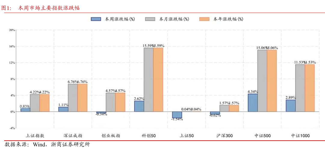 浙商策略：春季攻势“结构变化” 继续坚持“两法应对”