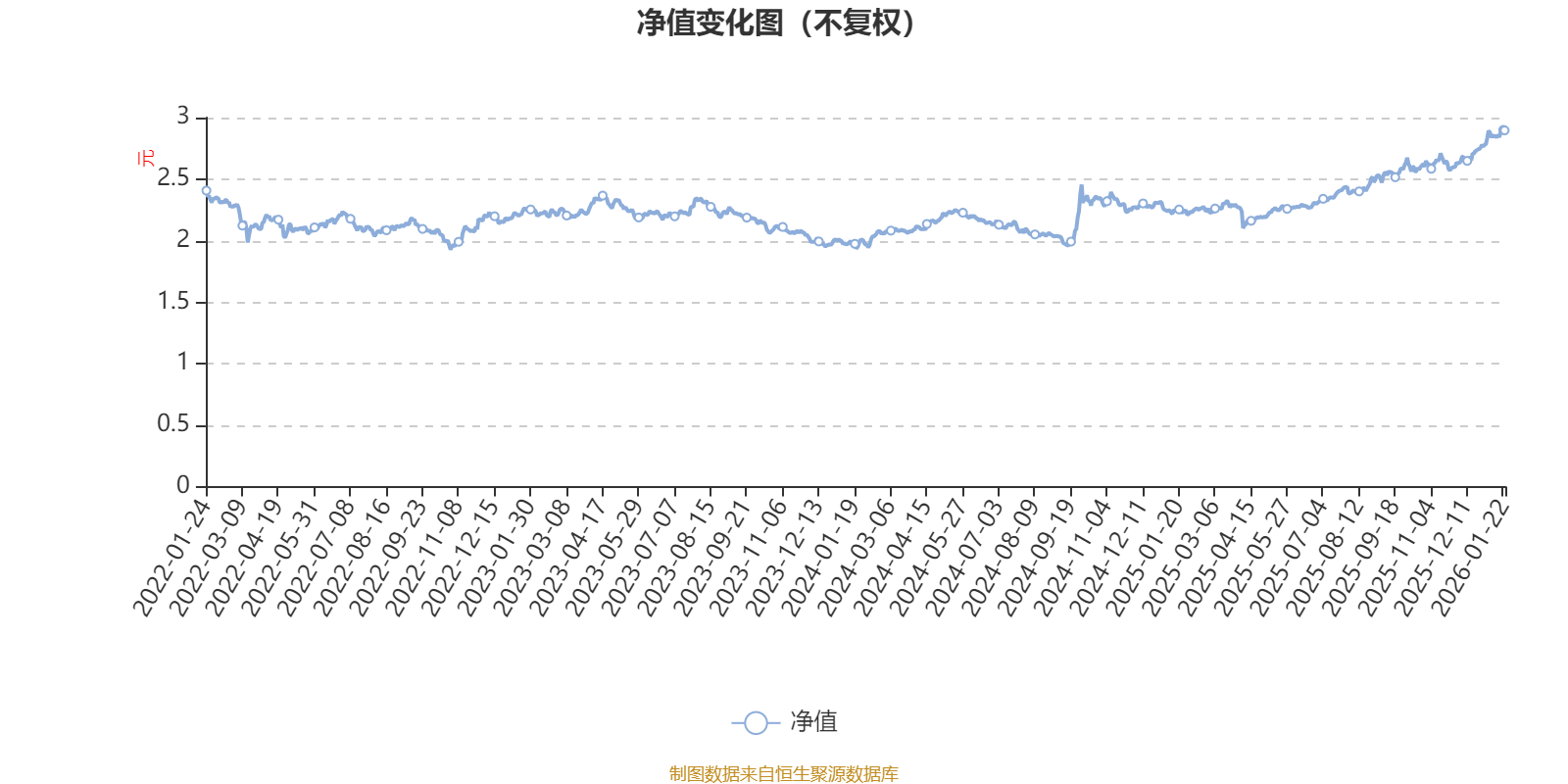 嘉实低价策略股票:2025年第四季度利润1220.76万元 净值增长率5.73%(1) 嘉实低价策略股票:2025年第四季度利润1220.76万元 净值增长率5.73%(1)