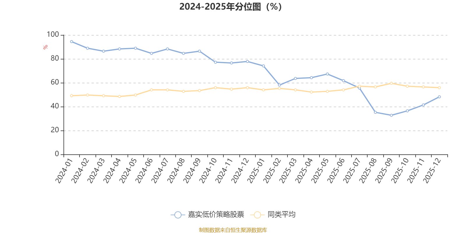 嘉实低价策略股票:2025年第四季度利润1220.76万元 净值增长率5.73%(3) 嘉实低价策略股票:2025年第四季度利润1220.76万元 净值增长率5.73%(3)
