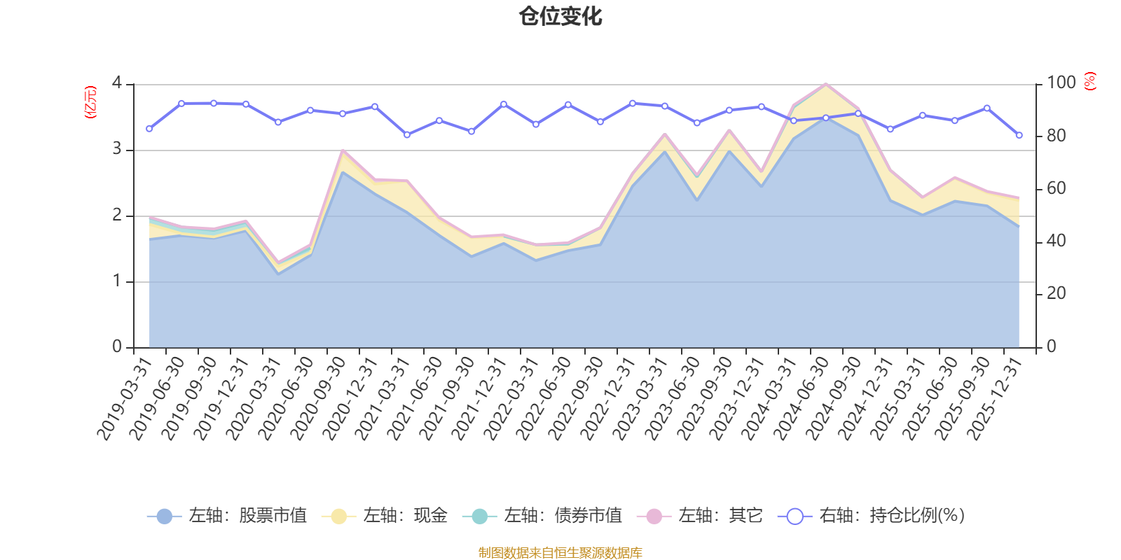 嘉实低价策略股票:2025年第四季度利润1220.76万元 净值增长率5.73%(6) 嘉实低价策略股票:2025年第四季度利润1220.76万元 净值增长率5.73%(6)