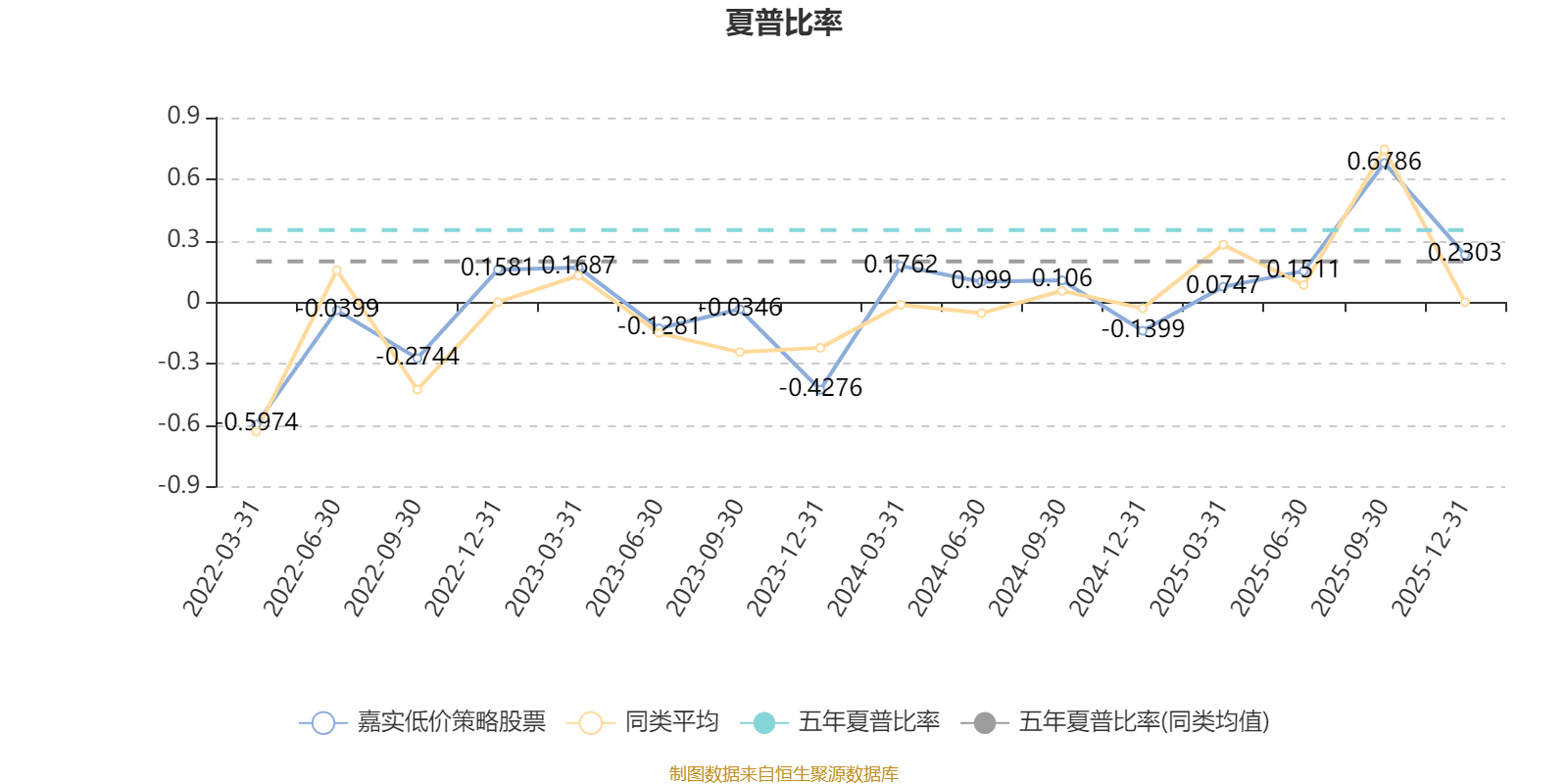 嘉实低价策略股票:2025年第四季度利润1220.76万元 净值增长率5.73%(4) 嘉实低价策略股票:2025年第四季度利润1220.76万元 净值增长率5.73%(4)