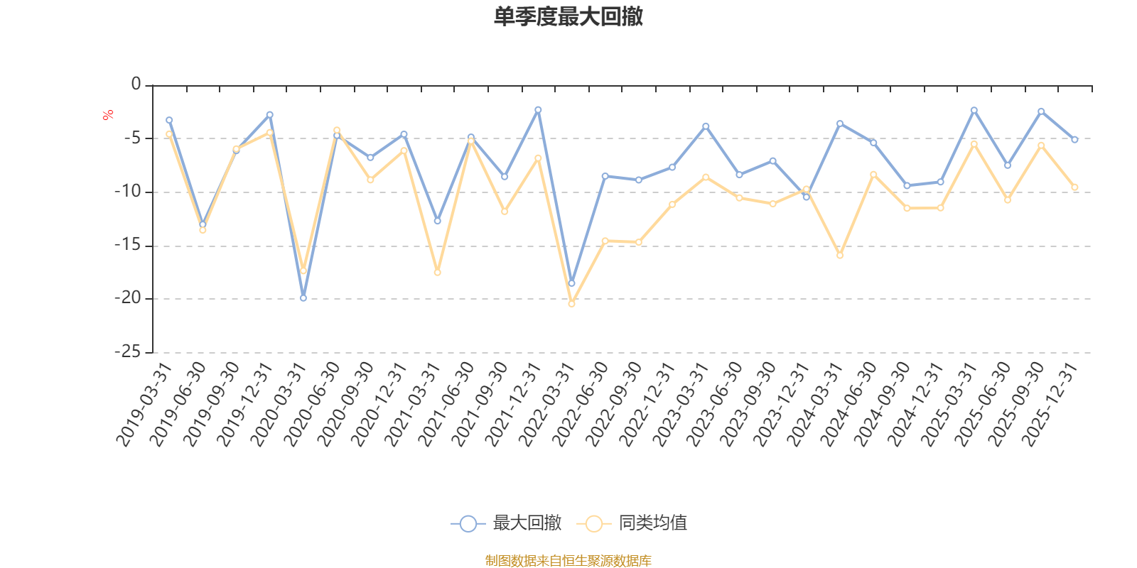 嘉实低价策略股票:2025年第四季度利润1220.76万元 净值增长率5.73%(5) 嘉实低价策略股票:2025年第四季度利润1220.76万元 净值增长率5.73%(5)
