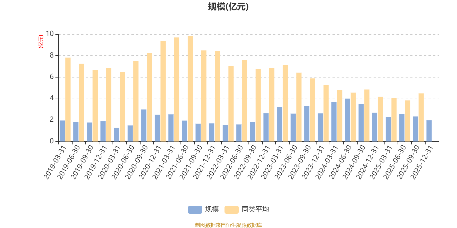 嘉实低价策略股票:2025年第四季度利润1220.76万元 净值增长率5.73%(7) 嘉实低价策略股票:2025年第四季度利润1220.76万元 净值增长率5.73%(7)
