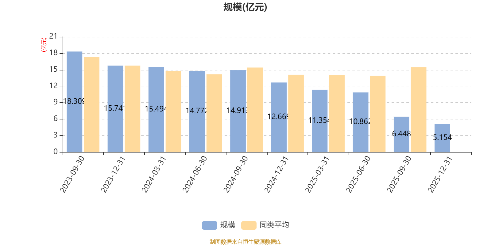 易方达国企主题混合A:2025年第四季度利润2878.85万元 净值增长率5.45%(7) 易方达国企主题混合A:2025年第四季度利润2878.85万元 净值增长率5.45%(7)