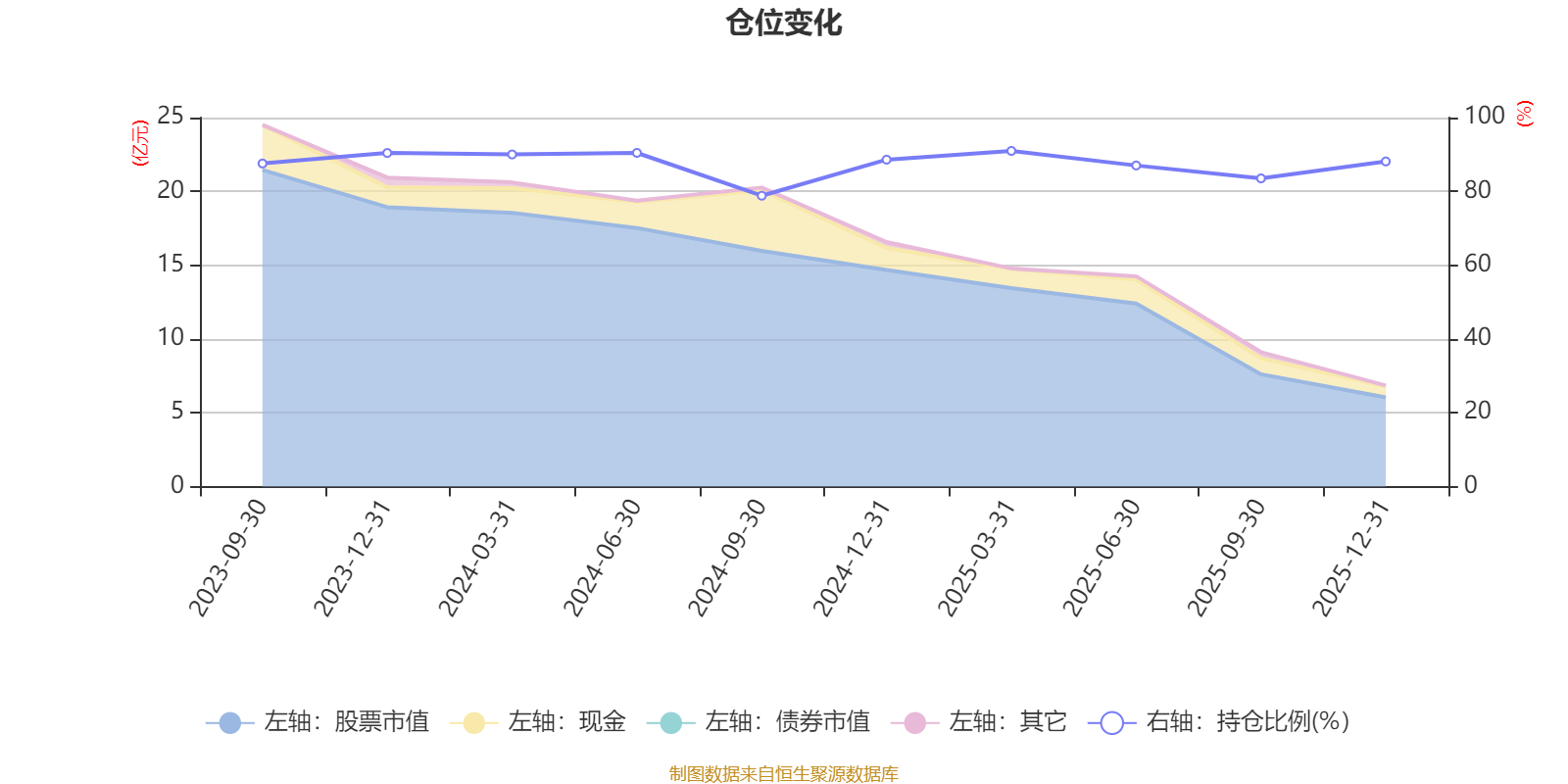 易方达国企主题混合A:2025年第四季度利润2878.85万元 净值增长率5.45%(6) 易方达国企主题混合A:2025年第四季度利润2878.85万元 净值增长率5.45%(6)