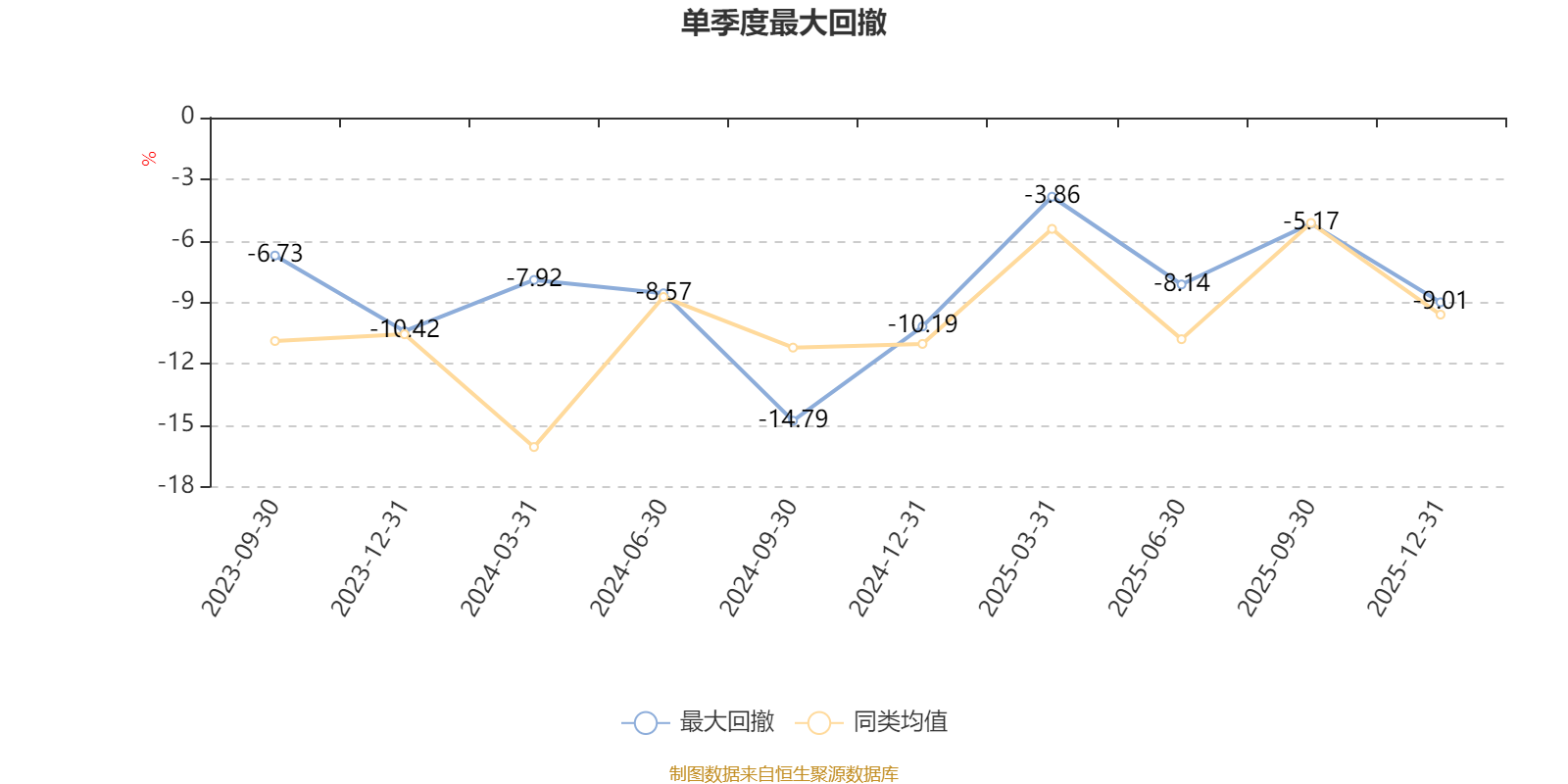 易方达国企主题混合A:2025年第四季度利润2878.85万元 净值增长率5.45%(5) 易方达国企主题混合A:2025年第四季度利润2878.85万元 净值增长率5.45%(5)