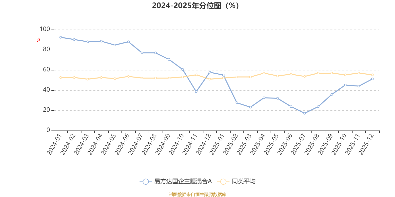 易方达国企主题混合A:2025年第四季度利润2878.85万元 净值增长率5.45%(3) 易方达国企主题混合A:2025年第四季度利润2878.85万元 净值增长率5.45%(3)