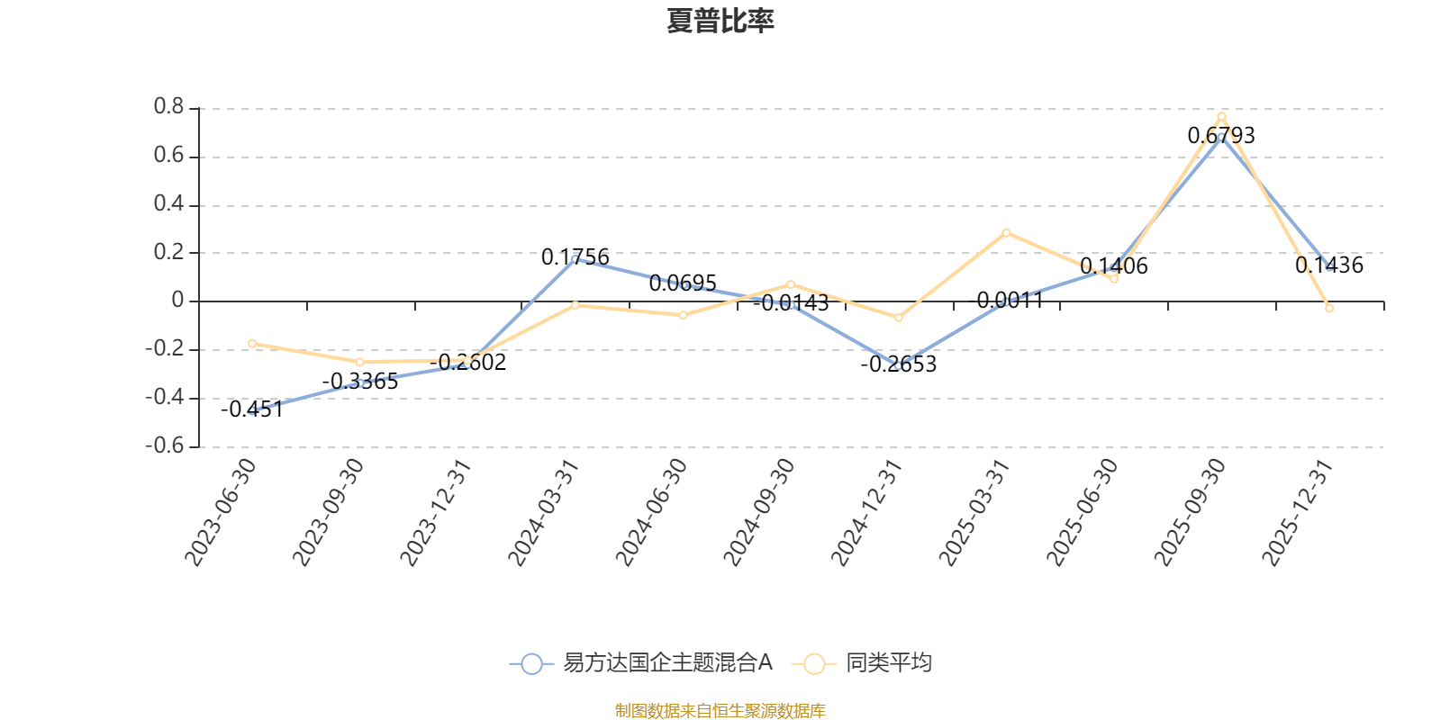 易方达国企主题混合A:2025年第四季度利润2878.85万元 净值增长率5.45%(4) 易方达国企主题混合A:2025年第四季度利润2878.85万元 净值增长率5.45%(4)
