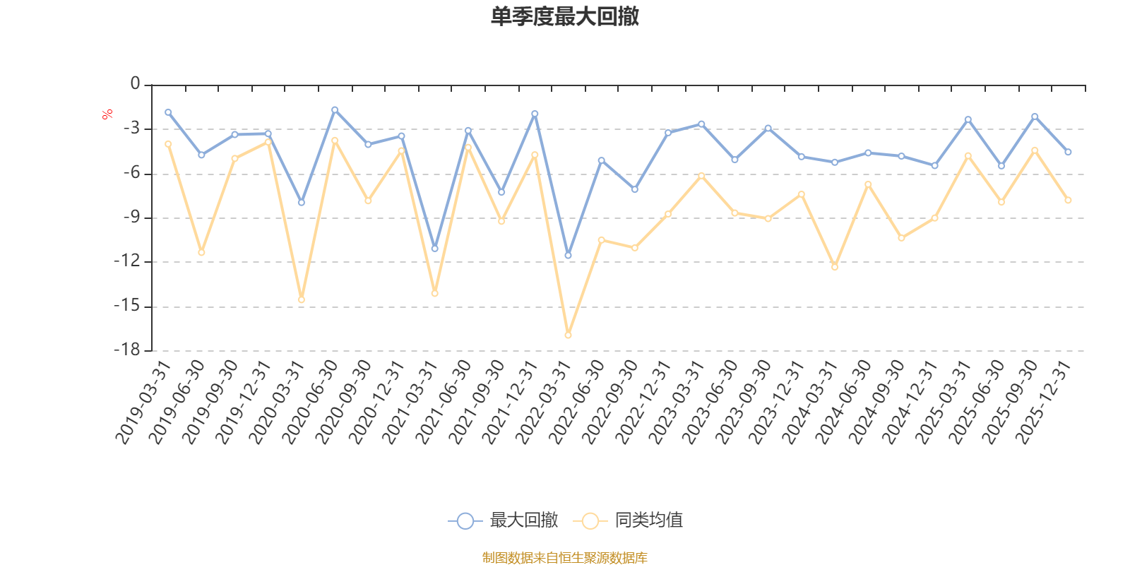 广发稳健增长混合A:2025年第四季度利润1.78亿元 净值增长率1.85%(5) 广发稳健增长混合A:2025年第四季度利润1.78亿元 净值增长率1.85%(5)