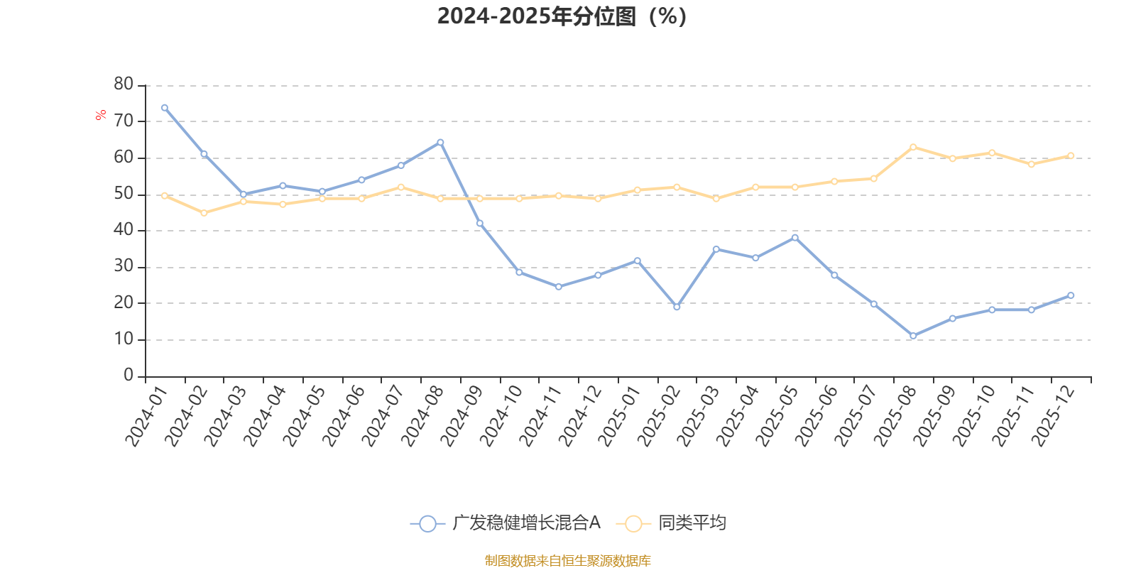 广发稳健增长混合A:2025年第四季度利润1.78亿元 净值增长率1.85%(3) 广发稳健增长混合A:2025年第四季度利润1.78亿元 净值增长率1.85%(3)
