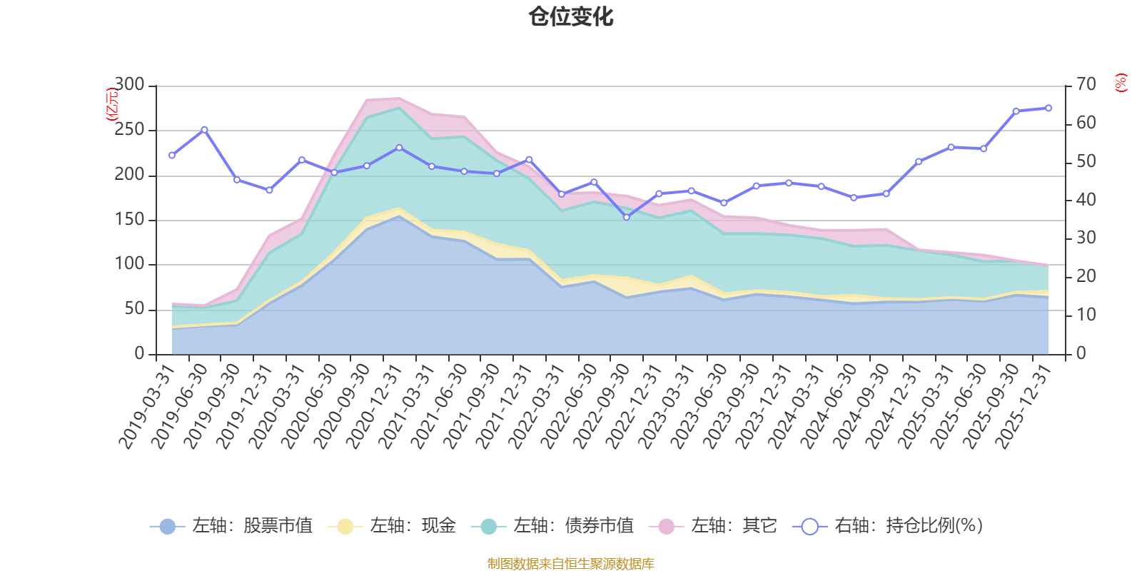广发稳健增长混合A:2025年第四季度利润1.78亿元 净值增长率1.85%(6) 广发稳健增长混合A:2025年第四季度利润1.78亿元 净值增长率1.85%(6)