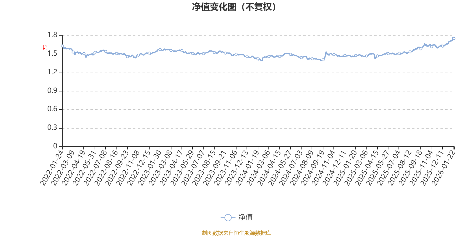广发稳健增长混合A:2025年第四季度利润1.78亿元 净值增长率1.85%(1) 广发稳健增长混合A:2025年第四季度利润1.78亿元 净值增长率1.85%(1)
