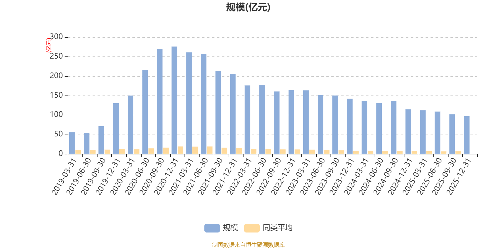 广发稳健增长混合A:2025年第四季度利润1.78亿元 净值增长率1.85%(7) 广发稳健增长混合A:2025年第四季度利润1.78亿元 净值增长率1.85%(7)