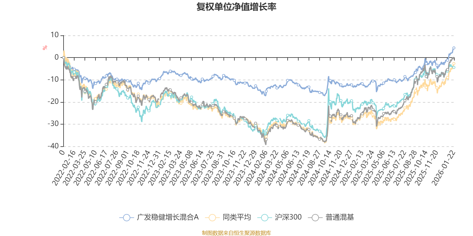 广发稳健增长混合A:2025年第四季度利润1.78亿元 净值增长率1.85%(2) 广发稳健增长混合A:2025年第四季度利润1.78亿元 净值增长率1.85%(2)