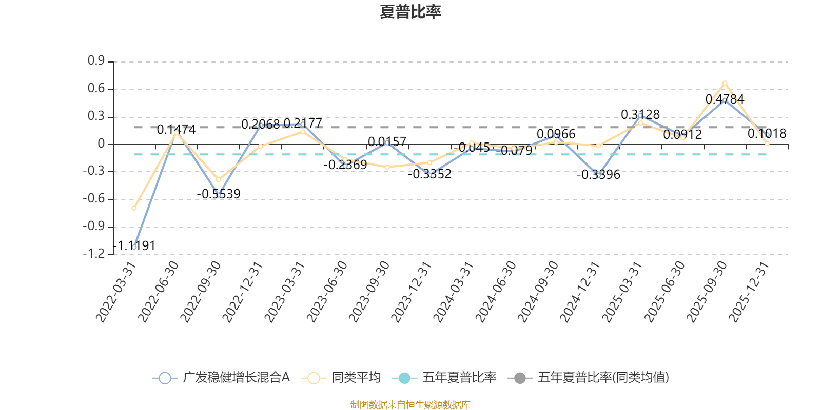 广发稳健增长混合A:2025年第四季度利润1.78亿元 净值增长率1.85%(4) 广发稳健增长混合A:2025年第四季度利润1.78亿元 净值增长率1.85%(4)
