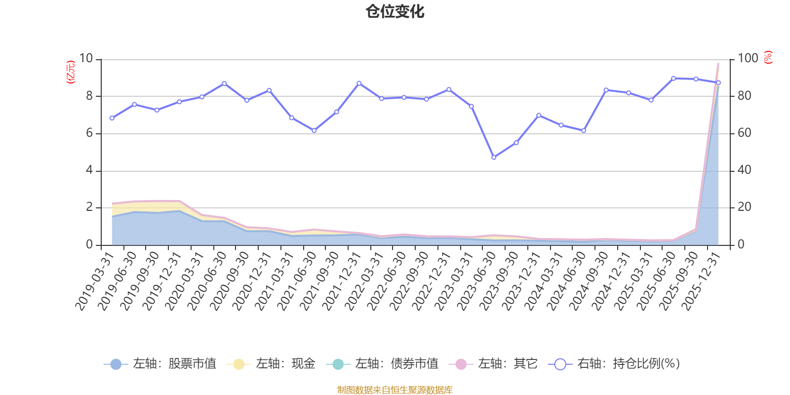 广发新兴成长混合A：2025年第四季度利润1327.81万元 净值增长率24.35%(6)