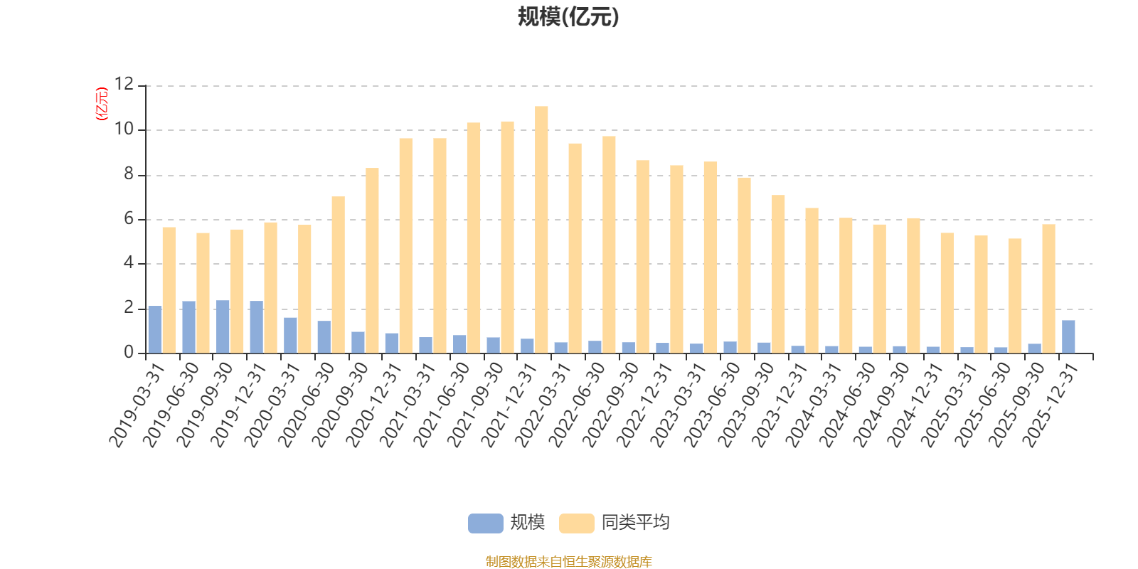 广发新兴成长混合A：2025年第四季度利润1327.81万元 净值增长率24.35%(7)