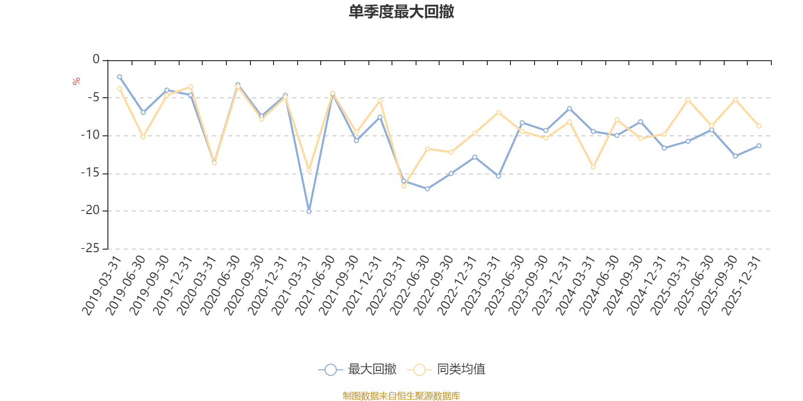 广发新兴成长混合A：2025年第四季度利润1327.81万元 净值增长率24.35%(5)