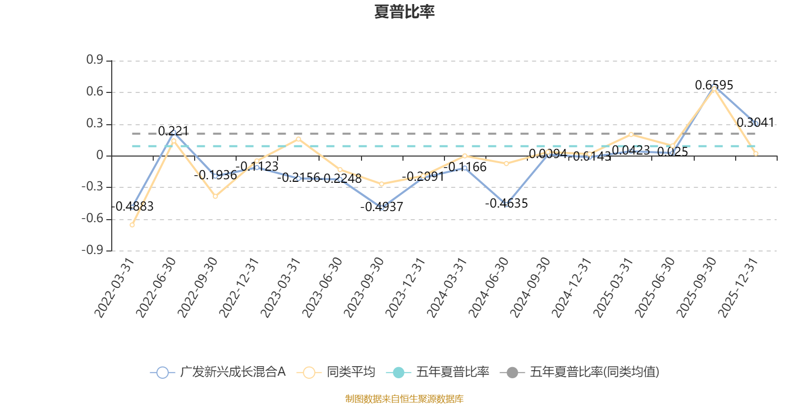 广发新兴成长混合A：2025年第四季度利润1327.81万元 净值增长率24.35%(4)