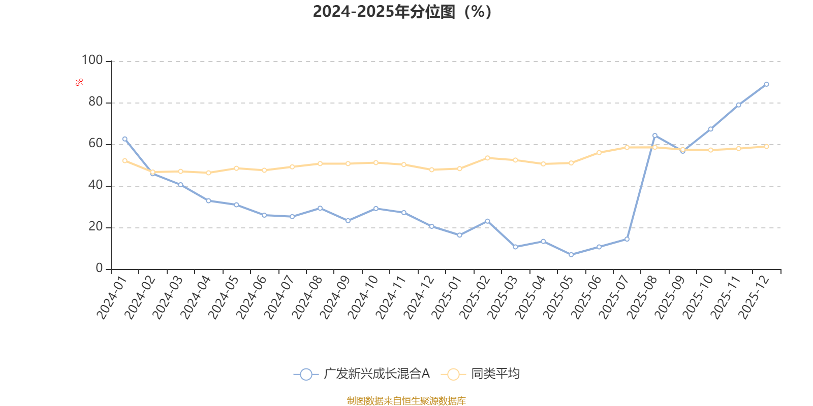 广发新兴成长混合A：2025年第四季度利润1327.81万元 净值增长率24.35%(3)