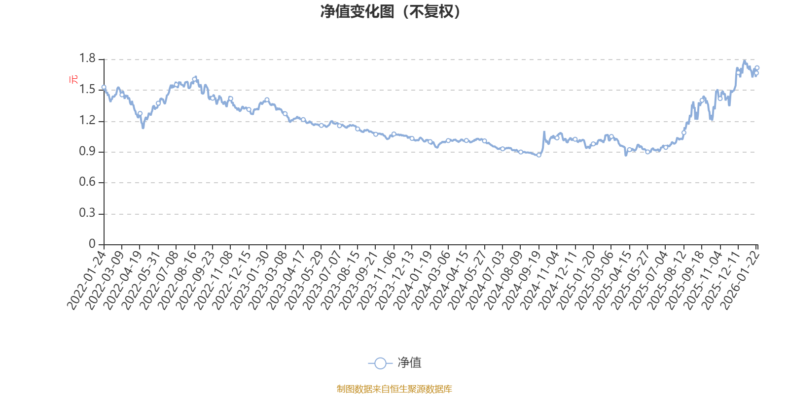 广发新兴成长混合A：2025年第四季度利润1327.81万元 净值增长率24.35%(1)