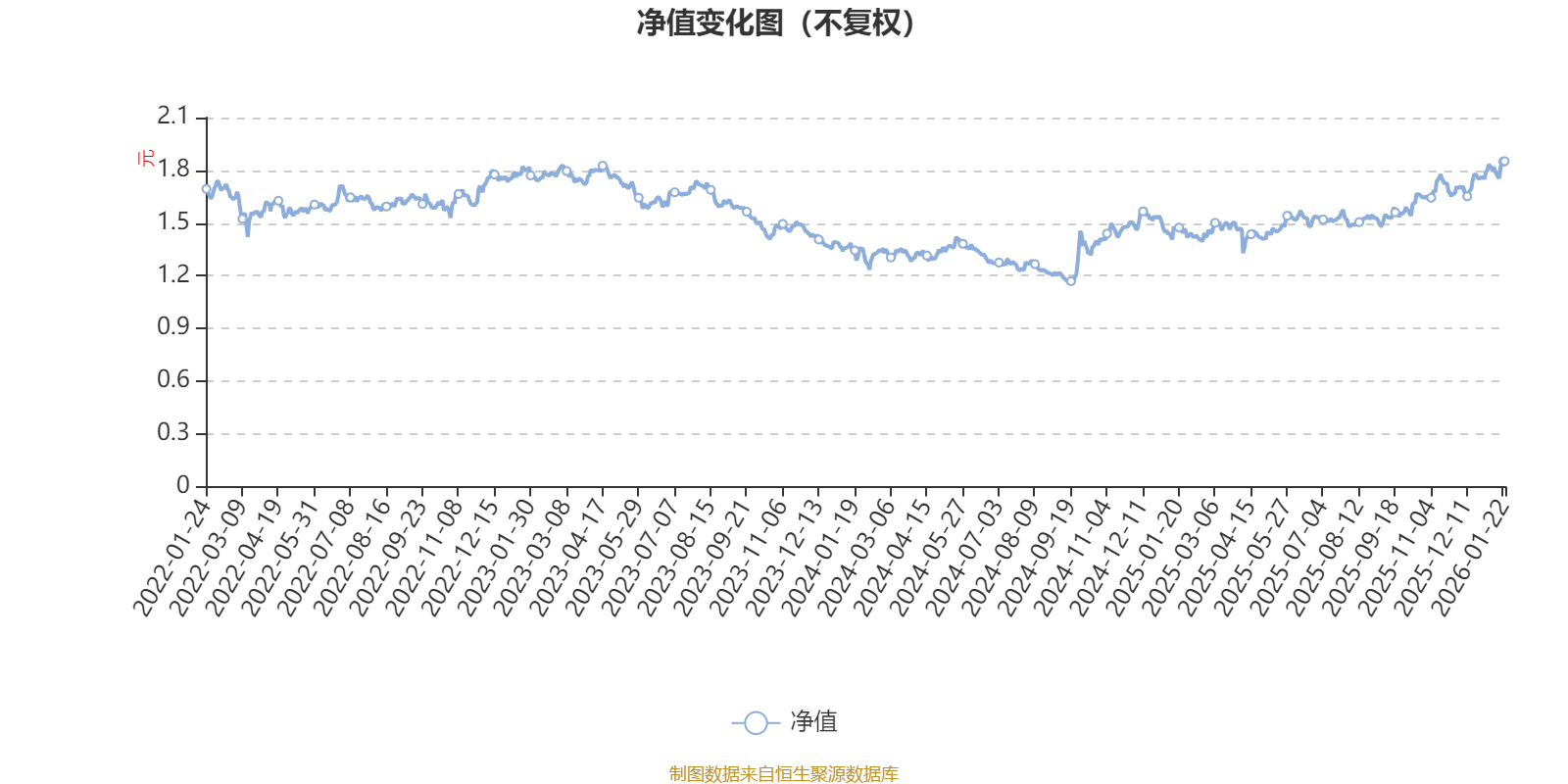 广发价值领先混合A:2025年第四季度利润3.35亿元 净值增长率12.7%(1) 广发价值领先混合A:2025年第四季度利润3.35亿元 净值增长率12.7%(1)