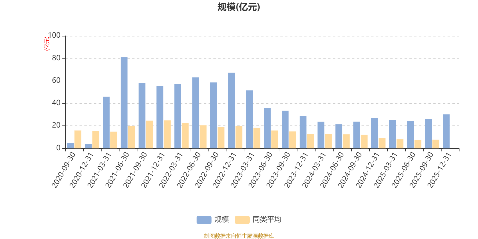 广发价值领先混合A:2025年第四季度利润3.35亿元 净值增长率12.7%(7) 广发价值领先混合A:2025年第四季度利润3.35亿元 净值增长率12.7%(7)