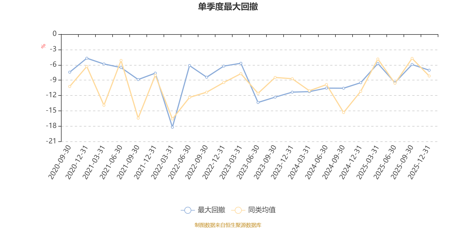 广发价值领先混合A:2025年第四季度利润3.35亿元 净值增长率12.7%(5) 广发价值领先混合A:2025年第四季度利润3.35亿元 净值增长率12.7%(5)