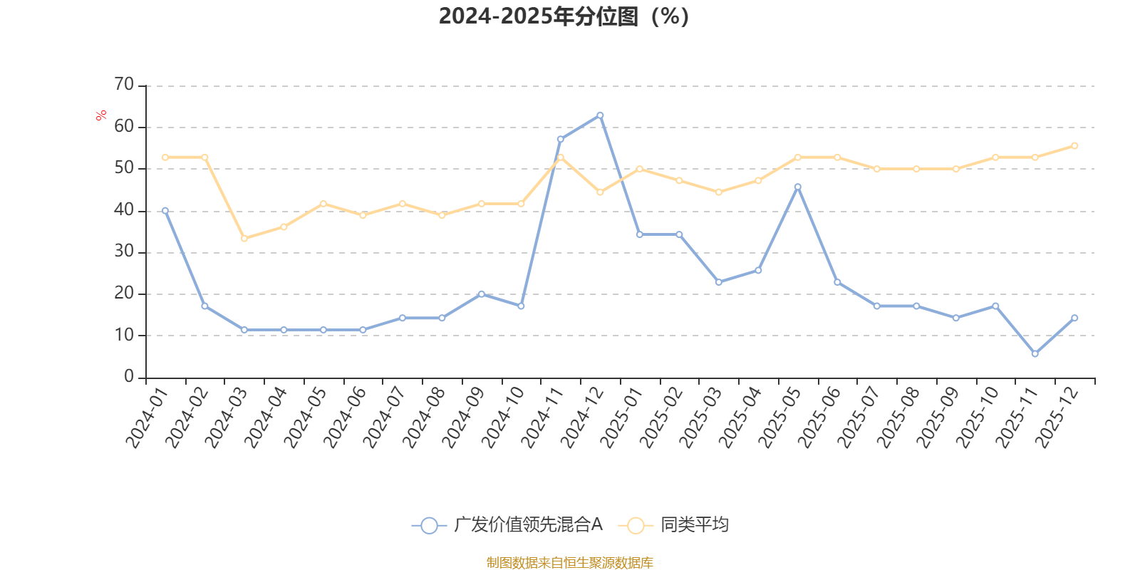 广发价值领先混合A:2025年第四季度利润3.35亿元 净值增长率12.7%(3) 广发价值领先混合A:2025年第四季度利润3.35亿元 净值增长率12.7%(3)