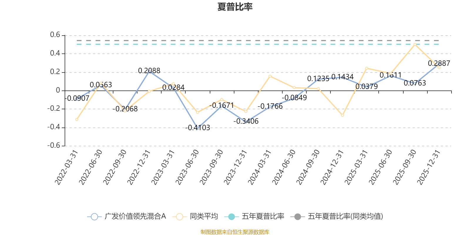 广发价值领先混合A:2025年第四季度利润3.35亿元 净值增长率12.7%(4) 广发价值领先混合A:2025年第四季度利润3.35亿元 净值增长率12.7%(4)