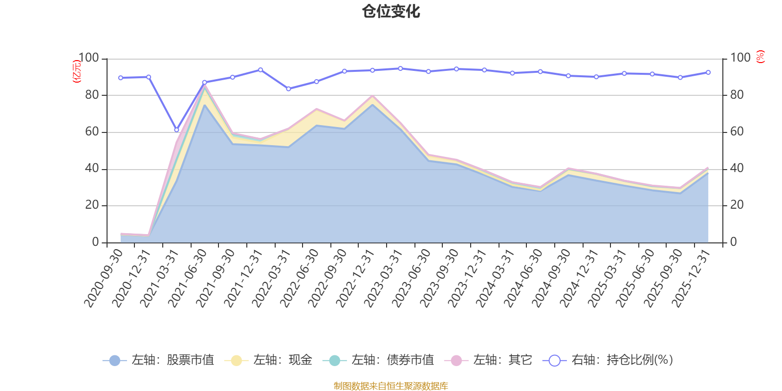 广发价值领先混合A:2025年第四季度利润3.35亿元 净值增长率12.7%(6) 广发价值领先混合A:2025年第四季度利润3.35亿元 净值增长率12.7%(6)