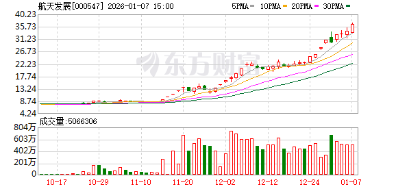 主力复盘：17.74亿抢筹航天发展 19.35亿流出海格通信(1)