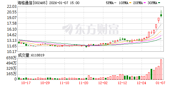 主力复盘：17.74亿抢筹航天发展 19.35亿流出海格通信(2)