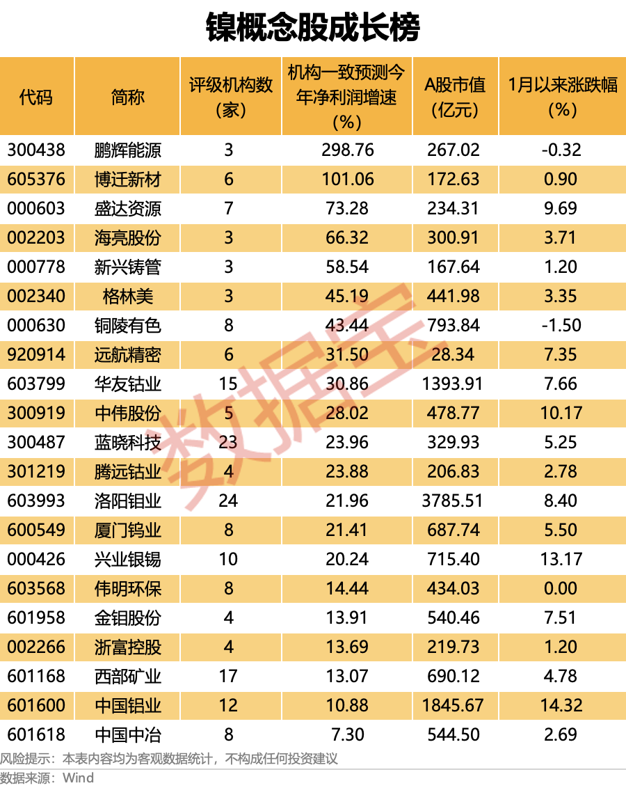 暴涨近3.6万元/吨 “妖镍”起飞（附股）(4)