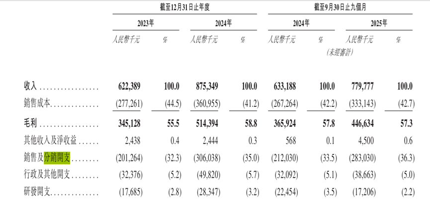 “爷爷的农场”谋求IPO:全华班广州创立的“欧洲国民辅食品牌”,实控人公司每年收数百万广告费颁奖背书(5) “爷爷的农场”谋求IPO:全华班广州创立的“欧洲国民辅食品牌”,实控人公司每年收数百万广告费颁奖背书(5)