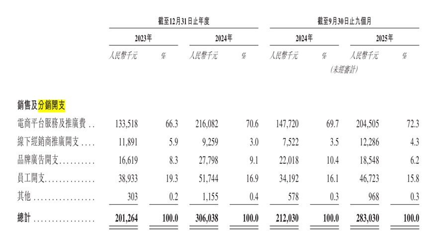 “爷爷的农场”谋求IPO:全华班广州创立的“欧洲国民辅食品牌”,实控人公司每年收数百万广告费颁奖背书(4) “爷爷的农场”谋求IPO:全华班广州创立的“欧洲国民辅食品牌”,实控人公司每年收数百万广告费颁奖背书(4)