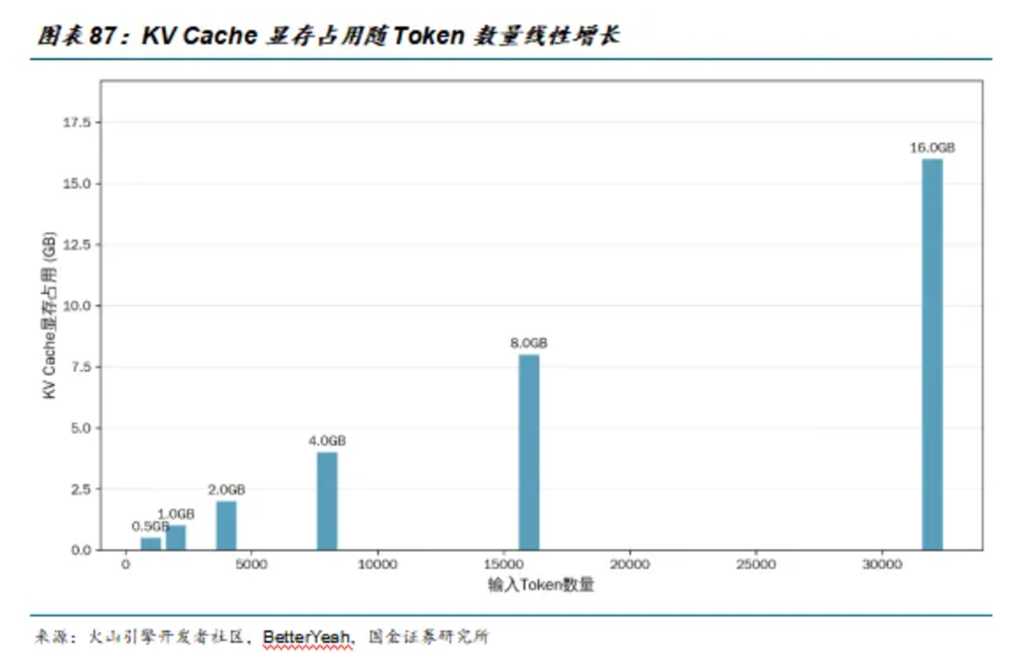 黄仁勋引爆全球存储行情 英伟达的“革命性架构”到底是什么?(2) 黄仁勋引爆全球存储行情 英伟达的“革命性架构”到底是什么?(2)