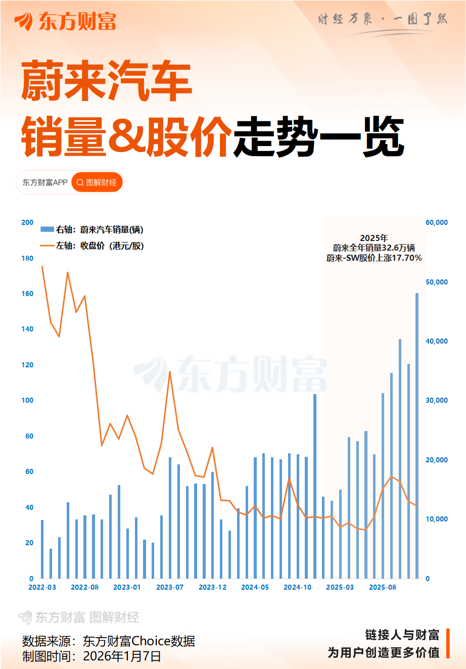 蔚来创始人：建议大家早买车